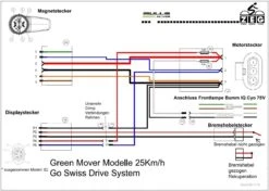 Ausgewählte Produkte -Fahrradverkauf Kabelbaum Sportlite Jinga Copperhead E25 Bulls Greenmover 2012 2013 Bumm