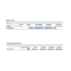 Schwalbe All Grounder E-Bike-Reifen (29") -Fahrradverkauf schwalbe all grounder e bike reifen 29 zoll 2022 65518 f